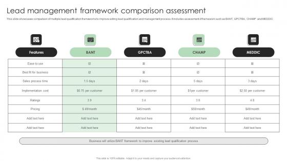 Performance Enhancement Plan Lead Management Framework Comparison Pictures Pdf