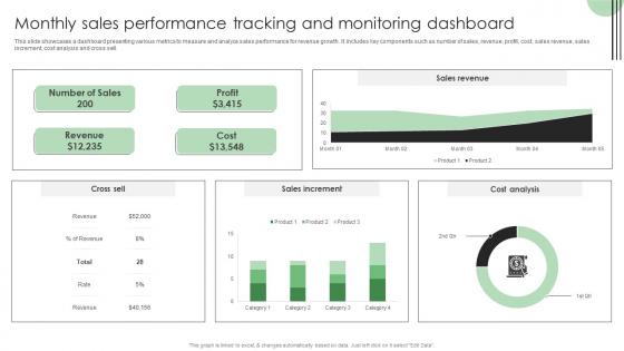 Performance Enhancement Plan Monthly Sales Performance Tracking And Monitoring Portrait Pdf