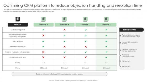 Performance Enhancement Plan Optimizing Crm Platform To Reduce Objection Slides Pdf