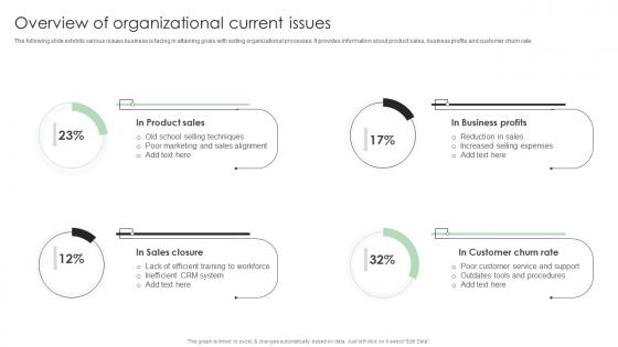 Performance Enhancement Plan Overview Of Organizational Current Issues Clipart Pdf