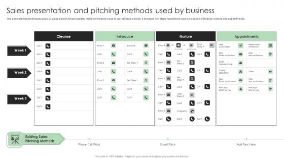 Performance Enhancement Plan Sales Presentation And Pitching Methods Clipart Pdf