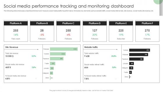 Performance Enhancement Plan Social Media Performance Tracking Professional Pdf