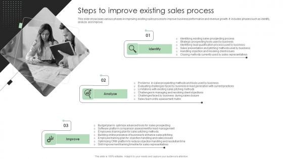 Performance Enhancement Plan Steps To Improve Existing Sales Process Ideas Pdf