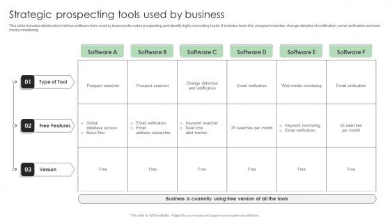 Performance Enhancement Plan Strategic Prospecting Tools Used By Business Pictures Pdf