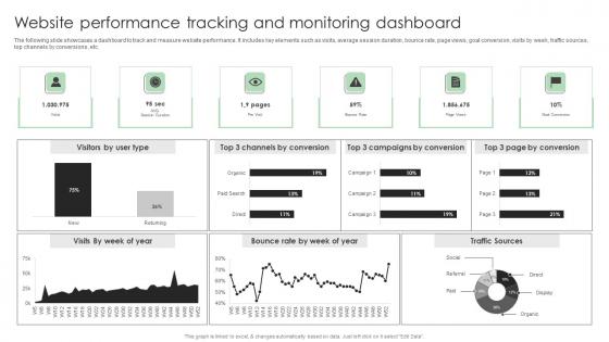 Performance Enhancement Plan Website Performance Tracking And Monitoring Professional Pdf