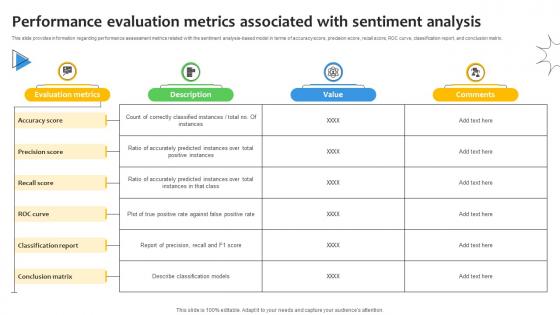 Performance Evaluation Metrics Associated Sentiment Analysis Demystified Understanding AI SS V