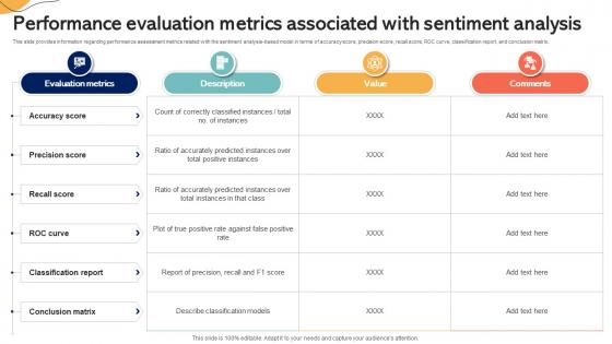 Performance Evaluation Metrics Associated With Sentiment Emotionally Intelligent Insights Leveraging AI SS V Performance Evaluation Metrics Associated With Sentiment Emotionally Intelligent Insights Leveraging AI SS V