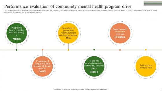 Performance Evaluation Of Community Building A Winning Community Outreach Strategy SS V