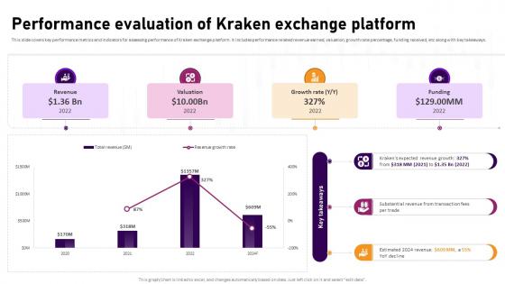 Performance Evaluation Of Kraken Exchange Platform Complete Roadmap To Blockchain BCT SS V