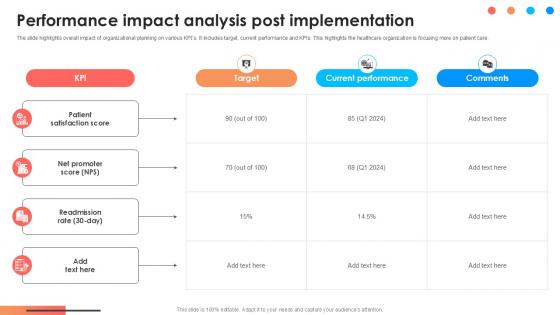 Performance Impact Analysis Post Comprehensive Approach To Strategic Planning Ppt Powerpoint Performance Impact Analysis Post Comprehensive Approach To Strategic Planning Ppt Powerpoint