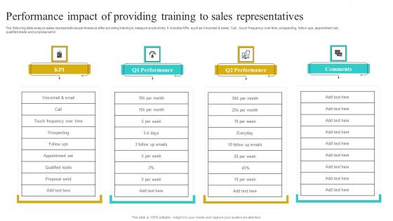 Performance Impact Of Providing Training To Implementing Strategies To Improve Graphics Pdf Performance Impact Of Providing Training To Implementing Strategies To Improve Graphics Pdf