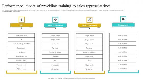 Performance Impact Of Providing Training To Implementing Strategies To Improve Graphics Pdf