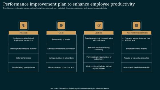 Performance Improvement Plan Employee Performance Improvement Strategies Microsoft Pdf