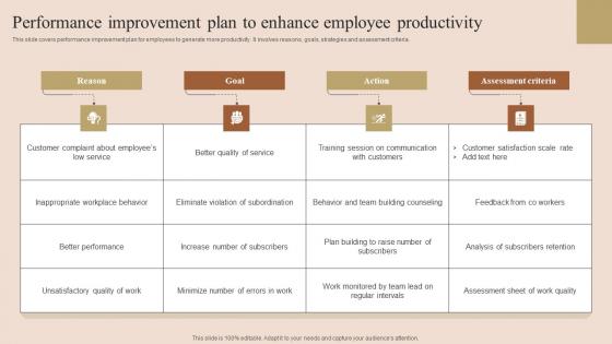 Performance Improvement Plan Employee Performance Improvement Techniques Themes Pdf Performance Improvement Plan Employee Performance Improvement Techniques Themes Pdf