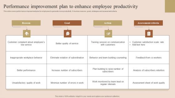 Performance Improvement Plan Employee Performance Improvement Techniques Themes Pdf