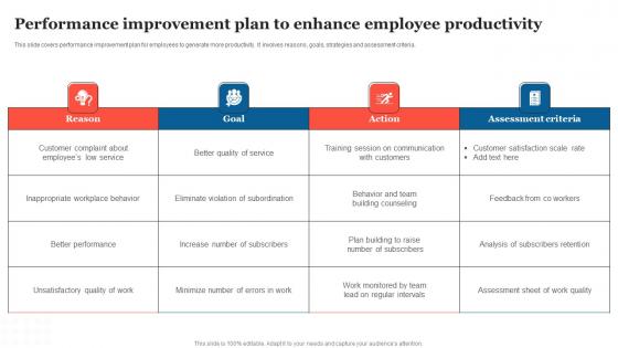 Performance Improvement Plan Strategic Measures To Boost Employee Efficienc Background Pdf