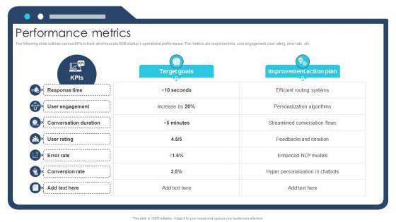 Performance Metrics Ai Chatbot Service Market Entry Strategy Performance Metrics Ai Chatbot Service Market Entry Strategy