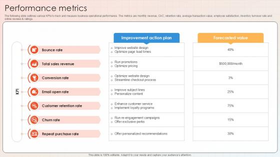Performance Metrics Apparel And Shoes E Commerce Market PPT Slide GTM SS V Performance Metrics Apparel And Shoes E Commerce Market PPT Slide GTM SS V