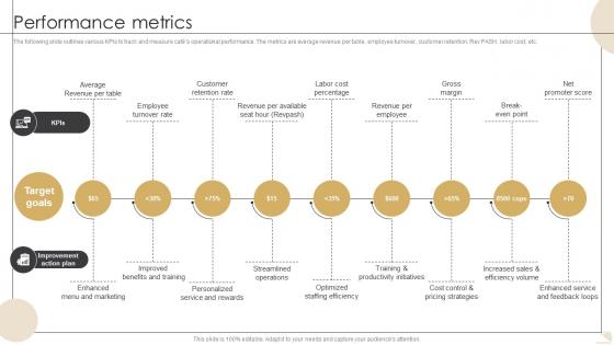 Performance Metrics Bistro Startup GTM Strategy GTM SS V