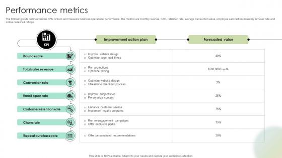 Performance Metrics Digital Fashion Brand Portal Market Entry Plan GTM SS V Performance Metrics Digital Fashion Brand Portal Market Entry Plan GTM SS V