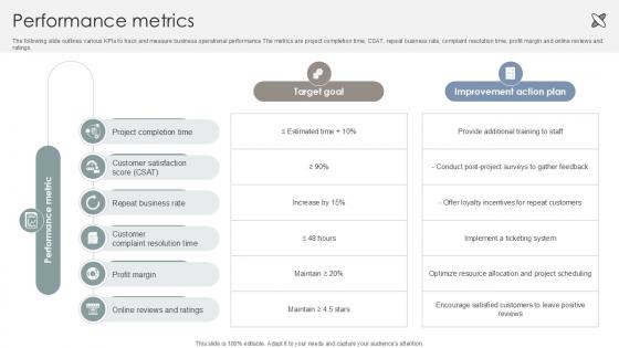Performance Metrics Interior Design Company Market Entry Plan PPT PowerPoint GTM SS V Performance Metrics Interior Design Company Market Entry Plan PPT PowerPoint GTM SS V