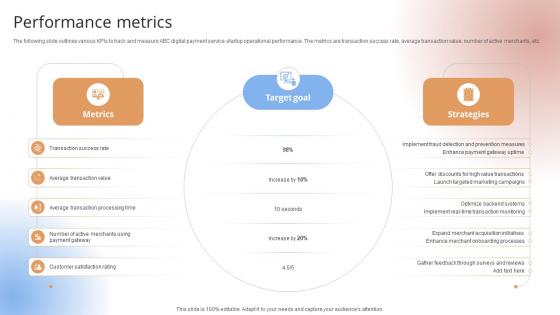 Performance Metrics Payment Gateway Provider Startup GTM Strategy GTM SS V Performance Metrics Payment Gateway Provider Startup GTM Strategy GTM SS V