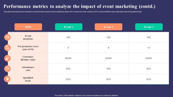 Performance Metrics To Analyze The Impact Strategies To Develop Successful Clipart Pdf