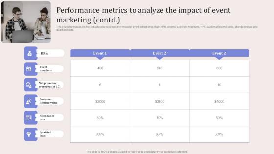 Performance Metrics To Analyze The Impact Virtual Event Promotion To Capture Inspiration Pdf