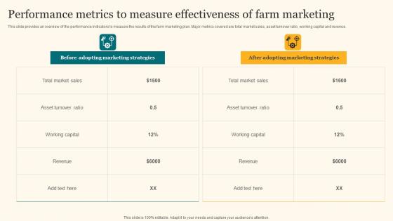 Performance Metrics To Measure Effectiveness Agricultural Product Promotion Template Pdf