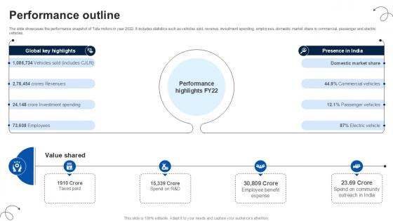 Performance Outline Luxury Automobile Vehicles PPT Template CP SS V