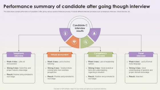 Performance Summary Of Candidate After Workforce Procurement And Aptitude Evaluation Ppt Presentation Performance Summary Of Candidate After Workforce Procurement And Aptitude Evaluation Ppt Presentation