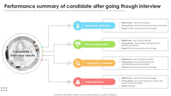 Performance Summary Of Candidate Employee Attraction And Competency Ppt Powerpoint Performance Summary Of Candidate Employee Attraction And Competency Ppt Powerpoint