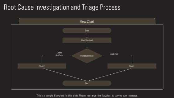 Performance Testing Plans PPT Sample VM Slide24