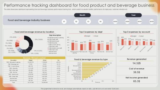 Performance Tracking Dashboard Effective Strategies For Strengthening Food Ppt Slide