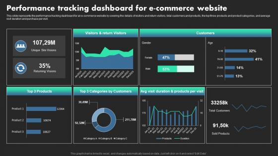 Performance Tracking Dashboard For E Commerce Ethical Dimensions Of Datafication Structure Pdf