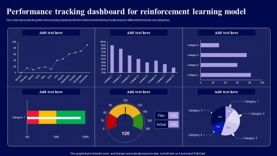 Performance Tracking Dashboard For Reinforcement Learning Model Role Of Reinforcement Mockup Pdf