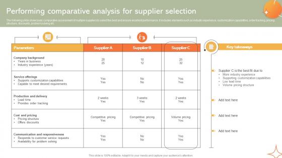 Performing Comparative Analysis For Supplier Implementing Manufacturing Strategy SS V Performing Comparative Analysis For Supplier Implementing Manufacturing Strategy SS V