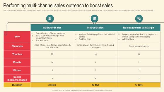 Performing Multi Channel Sales Marketing Plan For Boosting Client Retention In Retail Banking Clipart Pdf Performing Multi Channel Sales Marketing Plan For Boosting Client Retention In Retail Banking Clipart Pdf