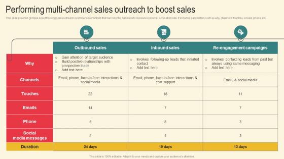 Performing Multi Channel Sales Marketing Plan For Boosting Client Retention In Retail Banking Clipart Pdf