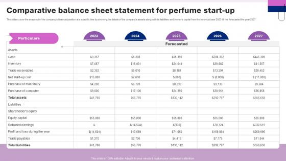 Perfume Manufacturing Business Plan Comparative Balance Sheet Statement For Perfume Start Up BP SS V Perfume Manufacturing Business Plan Comparative Balance Sheet Statement For Perfume Start Up BP SS V
