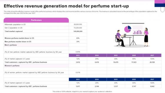 Perfume Manufacturing Business Plan Effective Revenue Generation Model For Perfume Start Up BP SS V Perfume Manufacturing Business Plan Effective Revenue Generation Model For Perfume Start Up BP SS V