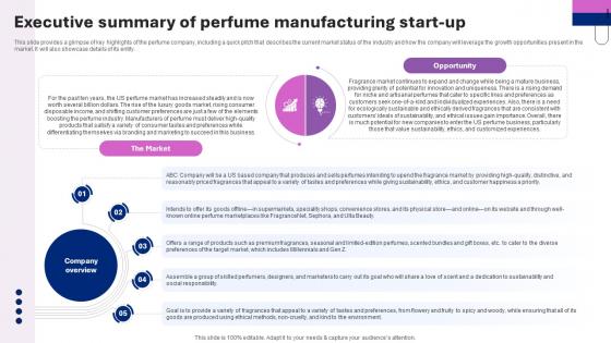 Perfume Manufacturing Business Plan Executive Summary Of Perfume Manufacturing Start Up BP SS V Perfume Manufacturing Business Plan Executive Summary Of Perfume Manufacturing Start Up BP SS V