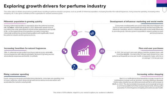 Perfume Manufacturing Business Plan Exploring Growth Drivers For Perfume Industry BP SS V Perfume Manufacturing Business Plan Exploring Growth Drivers For Perfume Industry BP SS V