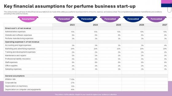 Perfume Manufacturing Business Plan Key Financial Assumptions For Perfume Business Start Up BP SS V Perfume Manufacturing Business Plan Key Financial Assumptions For Perfume Business Start Up BP SS V