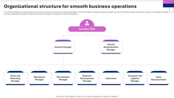 Perfume Manufacturing Business Plan Organizational Structure For Smooth Business Operations BP SS V Perfume Manufacturing Business Plan Organizational Structure For Smooth Business Operations BP SS V