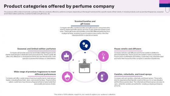 Perfume Manufacturing Business Plan Product Categories Offered By Perfume Company BP SS V Perfume Manufacturing Business Plan Product Categories Offered By Perfume Company BP SS V