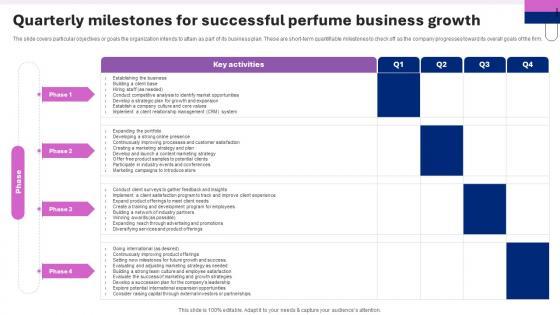 Perfume Manufacturing Business Plan Quarterly Milestones For Successful Perfume Business BP SS V