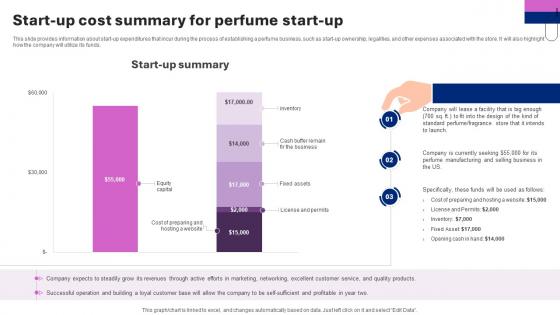 Perfume Manufacturing Business Plan Start Up Cost Summary For Perfume Start Up BP SS V Perfume Manufacturing Business Plan Start Up Cost Summary For Perfume Start Up BP SS V