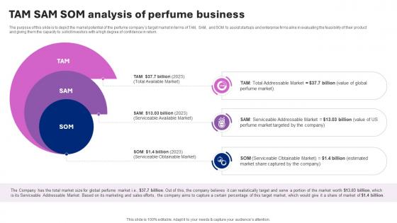 Perfume Manufacturing Business Plan Tam Sam Som Analysis Of Perfume Business BP SS V Perfume Manufacturing Business Plan Tam Sam Som Analysis Of Perfume Business BP SS V