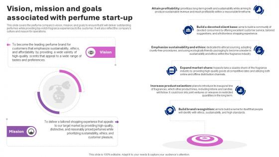 Perfume Manufacturing Business Plan Vision Mission And Goals Associated With Perfume BP SS V